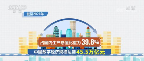 電子商務持續繁榮，服務業數字化按下快進鍵