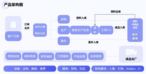 輕流榮膺2021年度制造業優秀SaaS服務商，數字內容制作服務賦能產業新未來